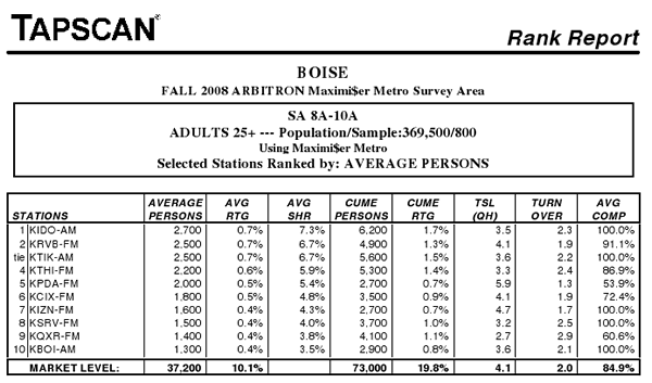tapscan_ratings_fall2008 tapscan_ratings_fall2008
